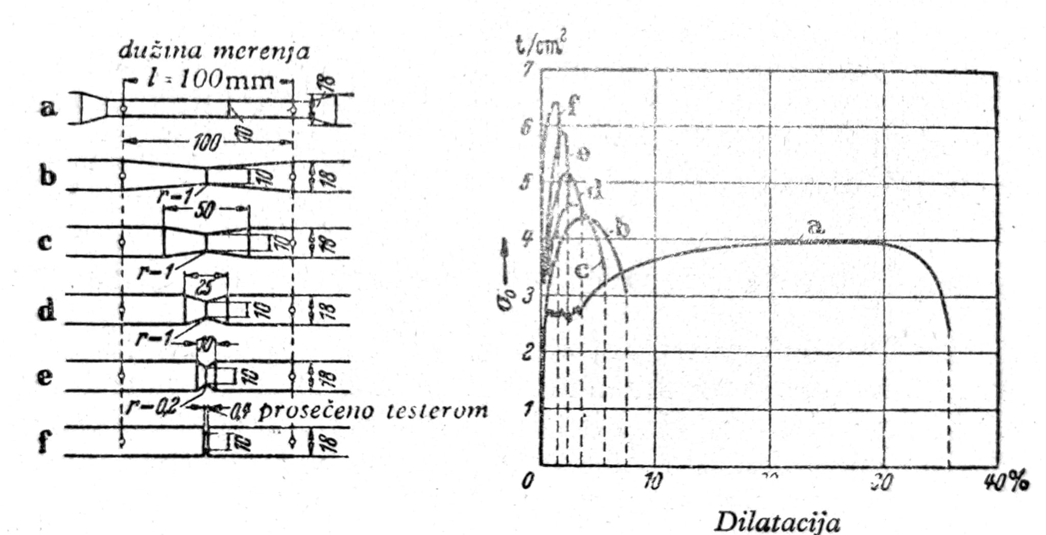 sl113