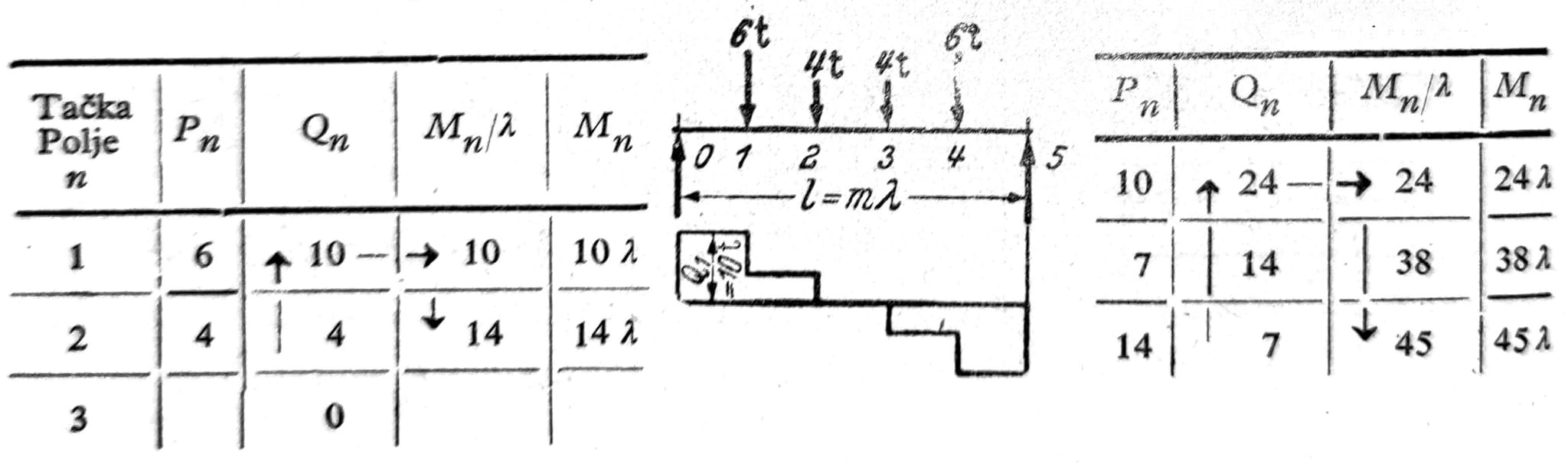 sl128