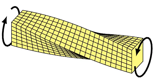 Torsión
