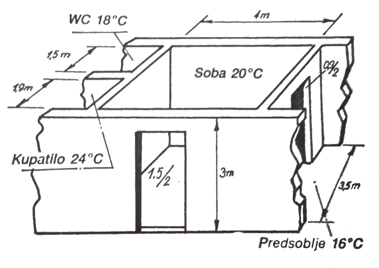 potrebna količina toplote