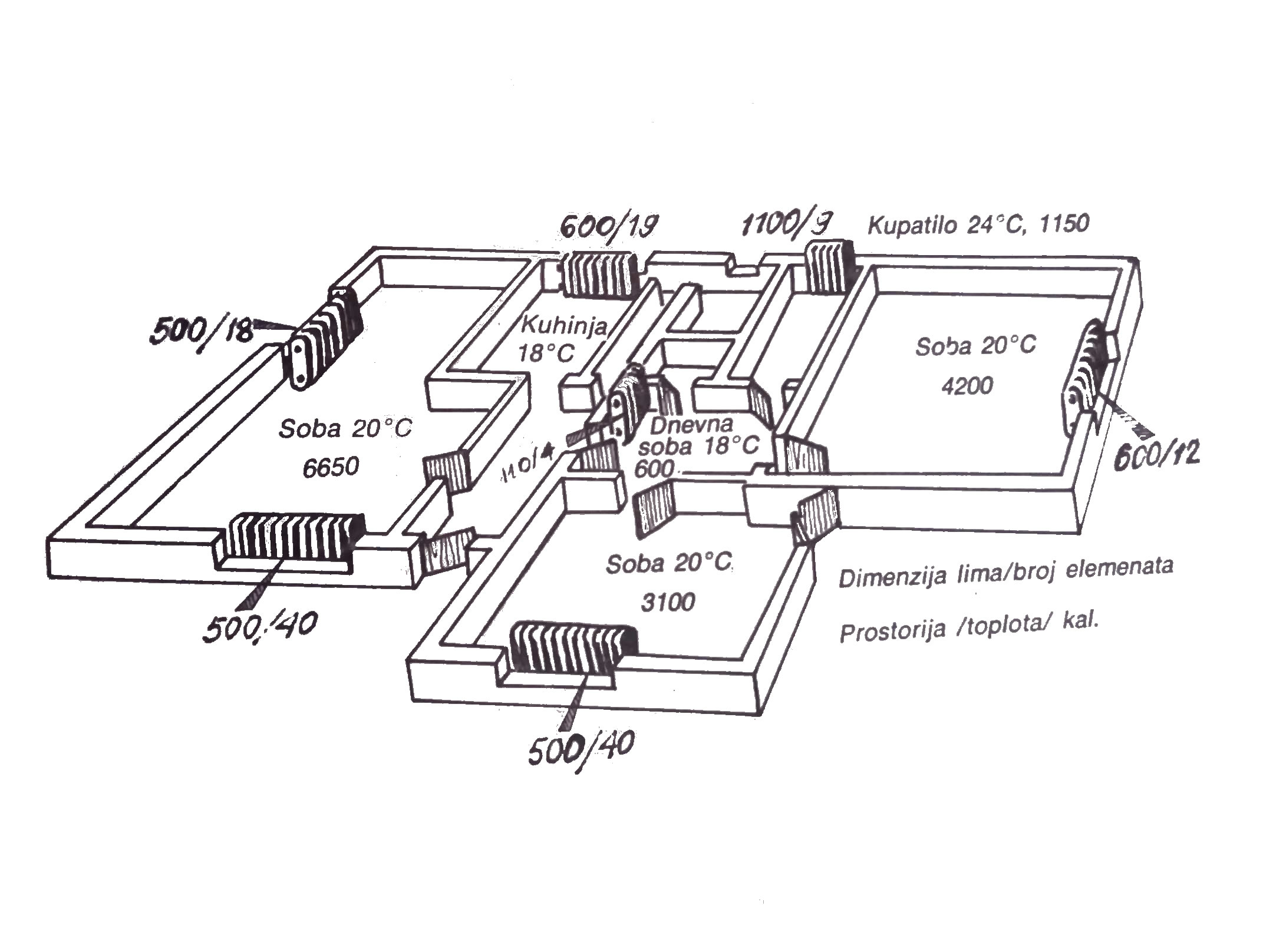 potrebna toplota za porodičnu zgradu