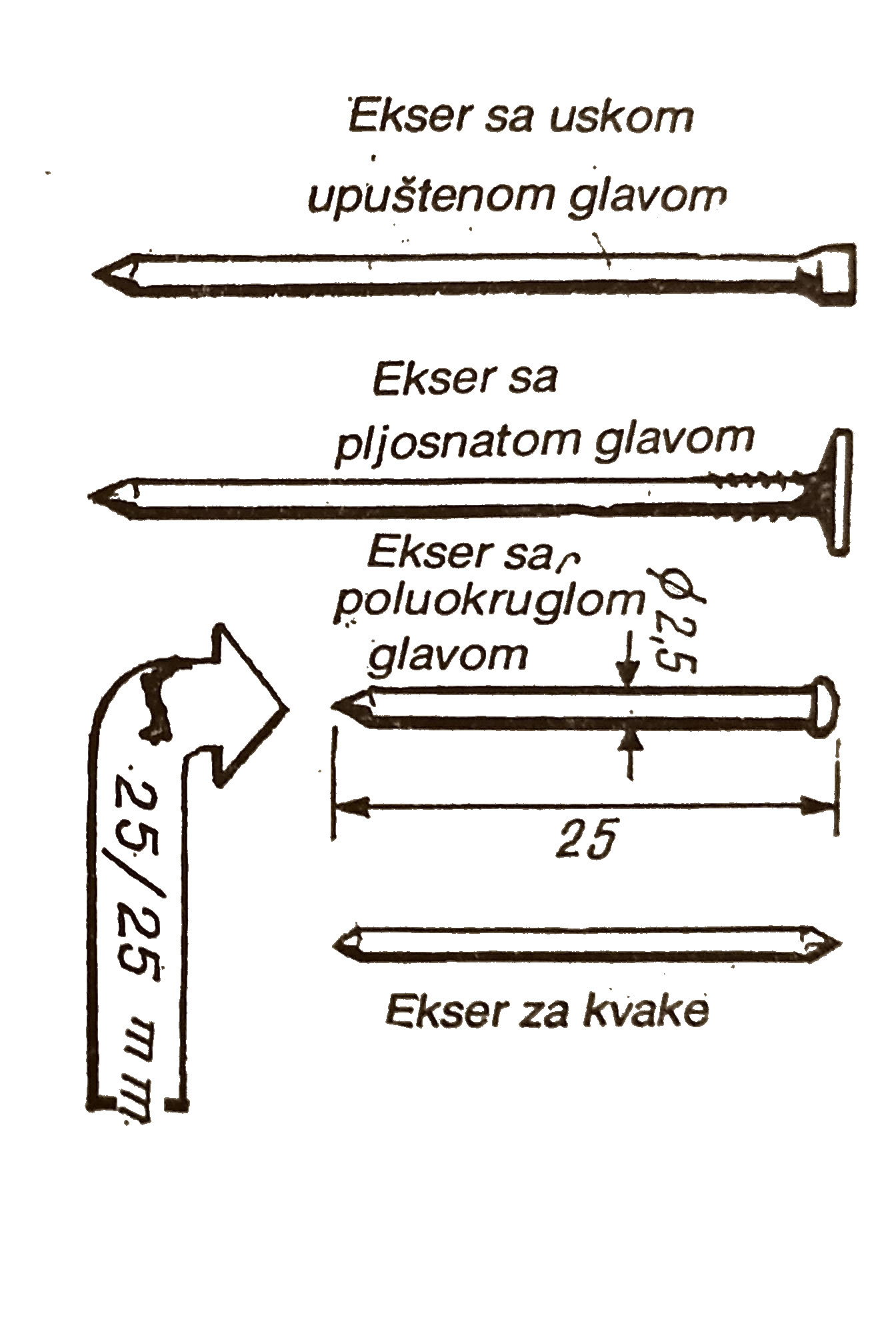 najvažnije vrste eksera