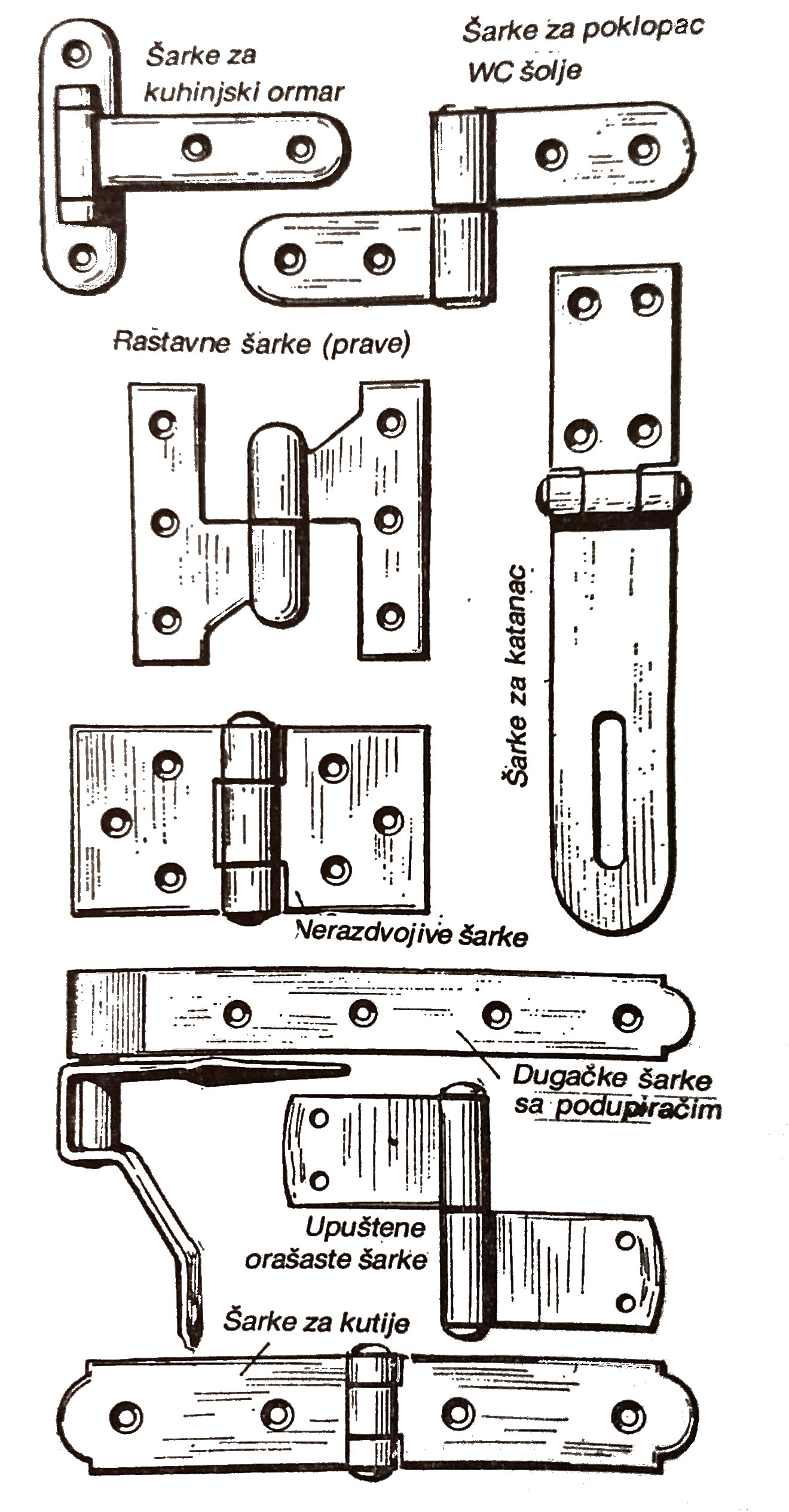 modifikovani oblici šarki
