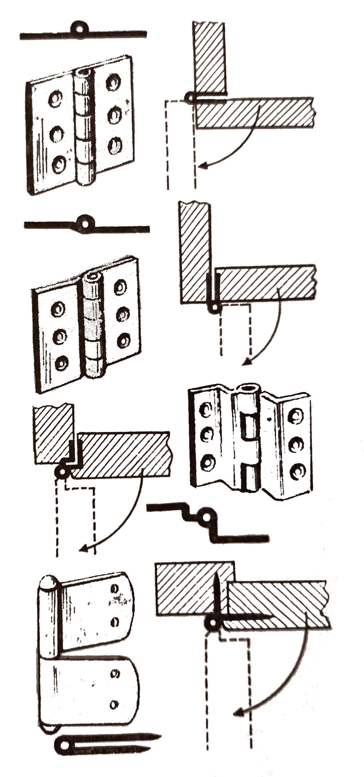 pričvršćivanje i otvaranje šarki