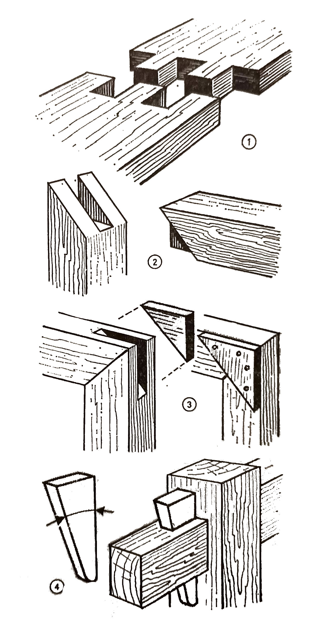 vrste spojeva drveta