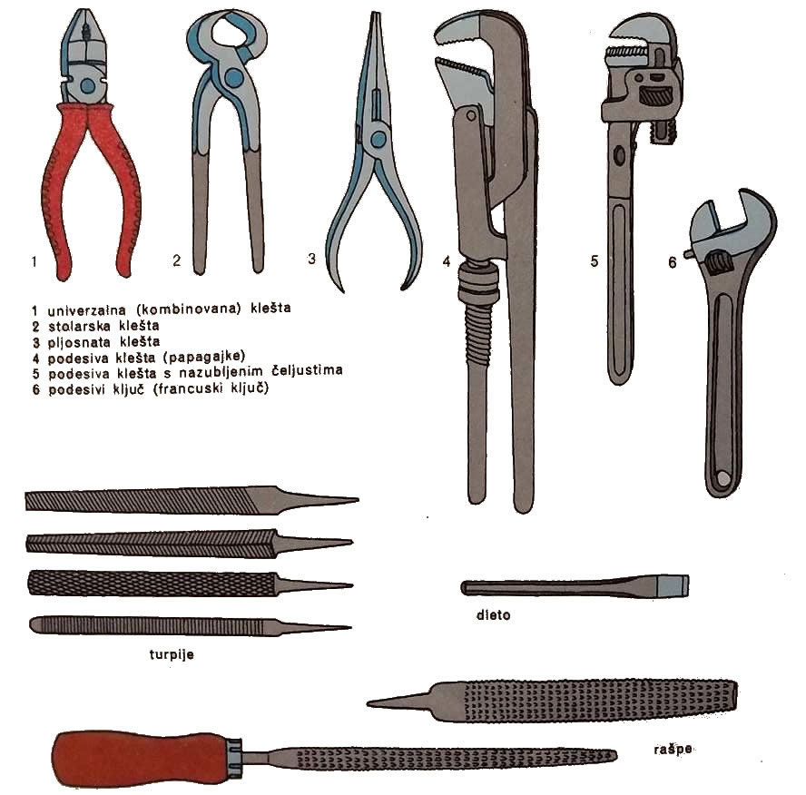 klesta kljucevi i turpije