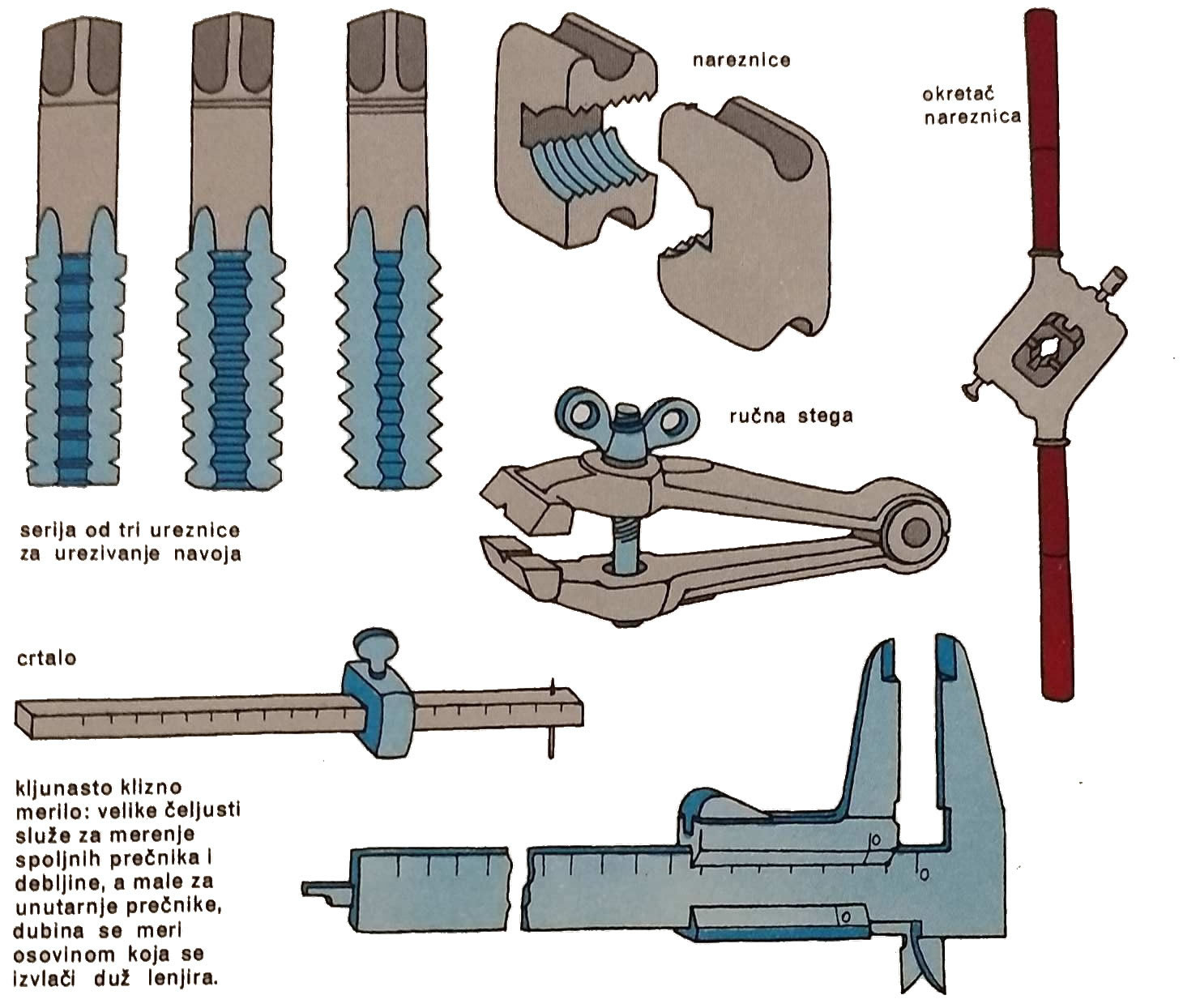 ureznice nareznice i crtala