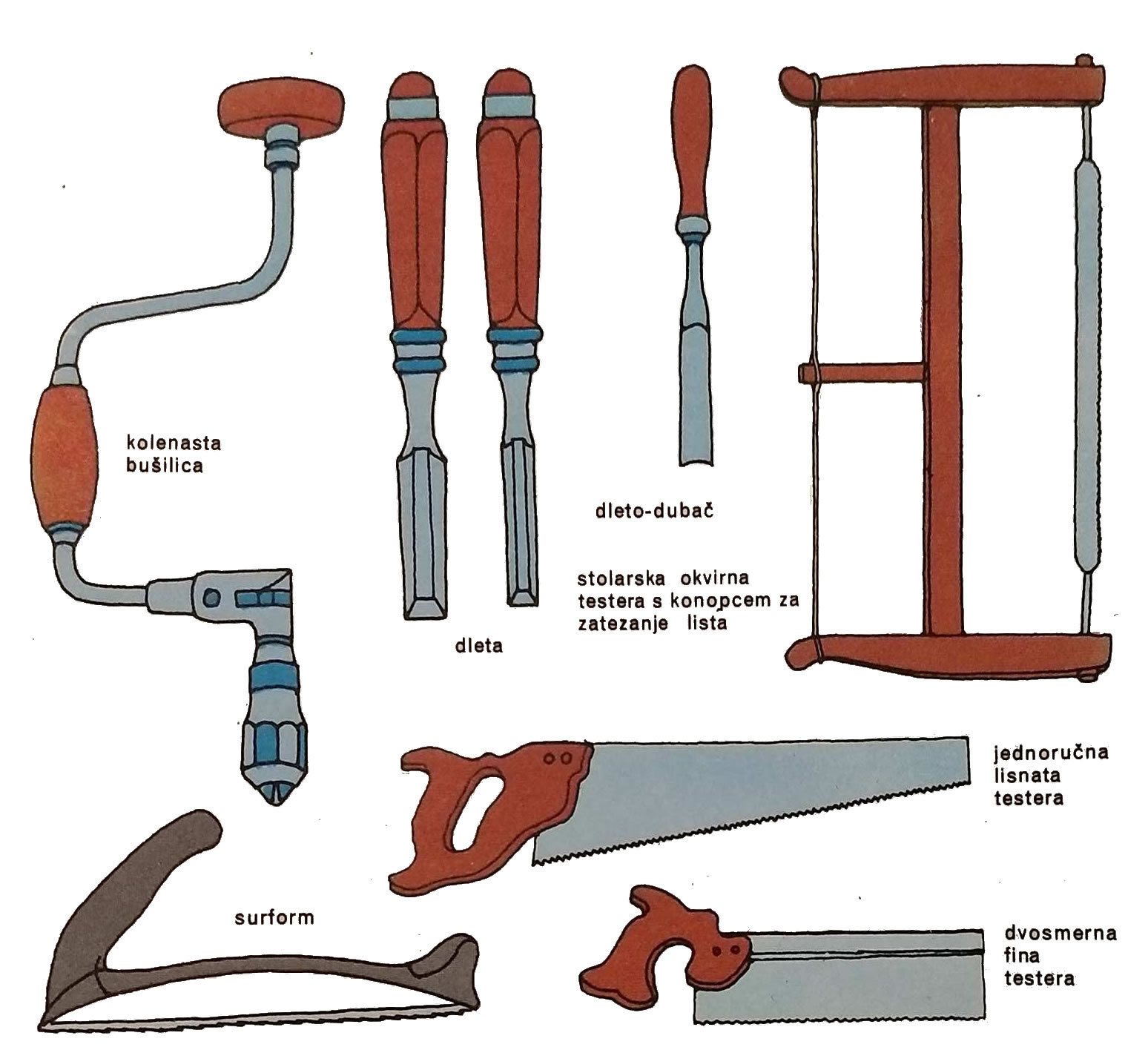 vrste dleta i testera